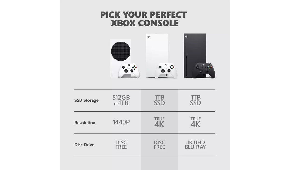 Xbox Series X 1TB Digital Console White