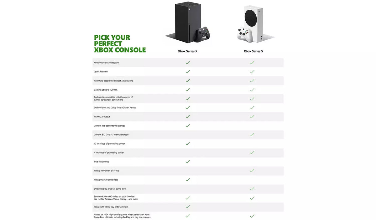 Xbox Series S All Digital Console (Xbox Series S)